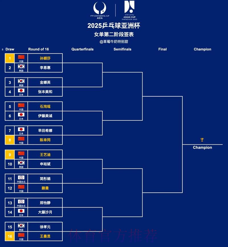 中冠战报|总决赛分组赛第二轮