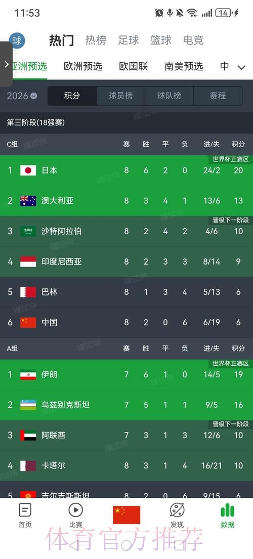 国家队2018世界杯预选赛四个主场承办城市确定