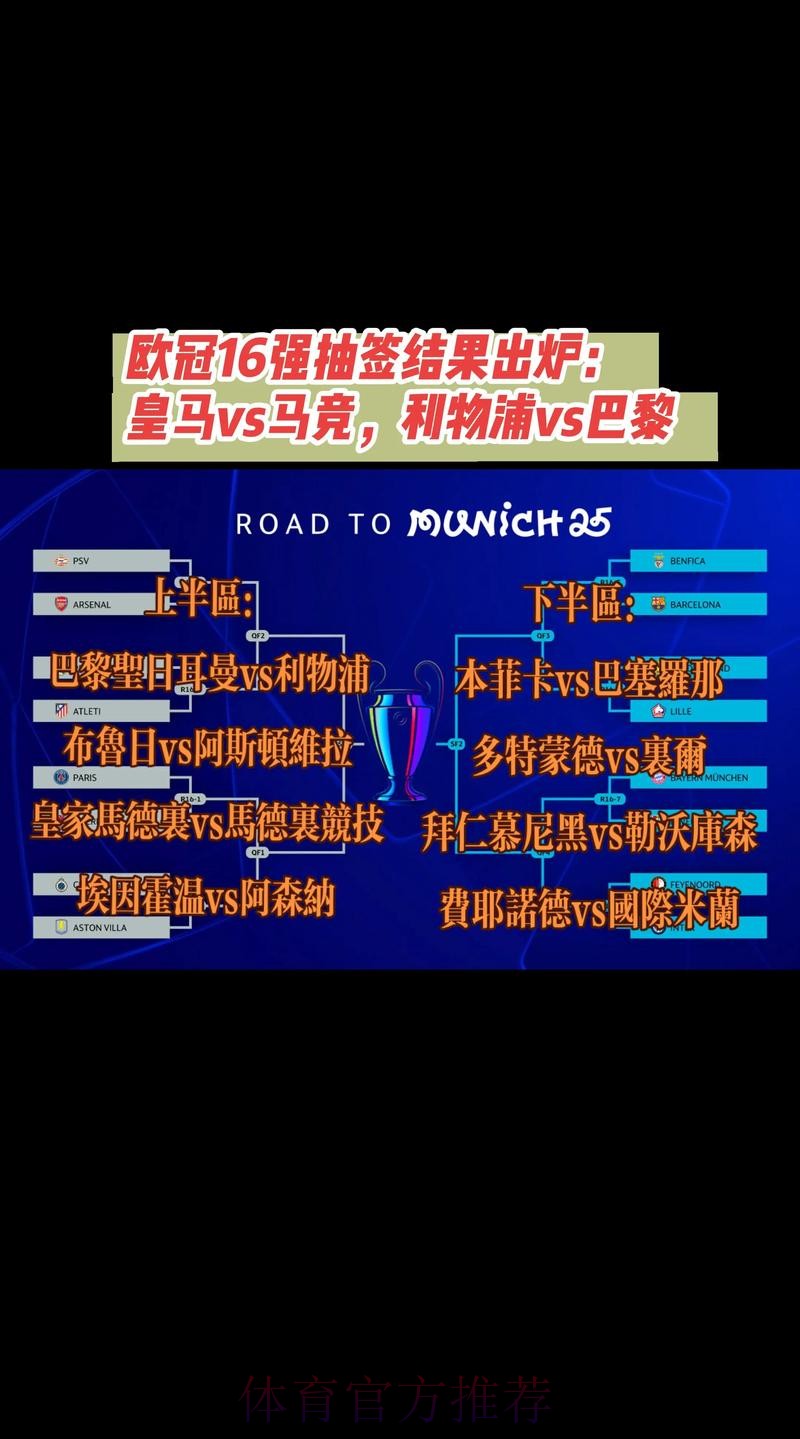 下周一抽签！欧冠16强出炉！巴黎搭末班车